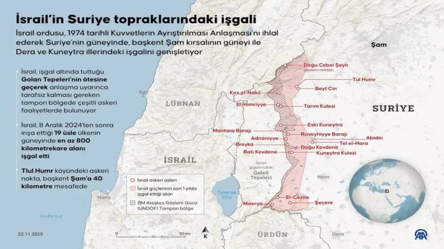 İsrail, Son Bir Yılda 800 Kilometrekarelik Suriye Toprağını İşgal Etti